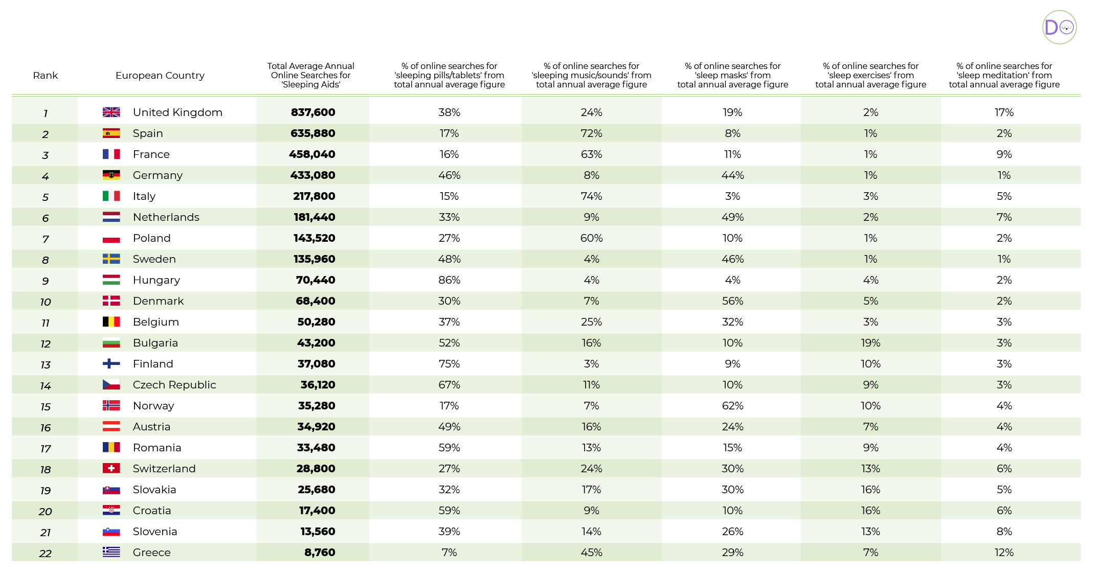 Which European Country Most Struggles to Sleep? The Dozy Owl